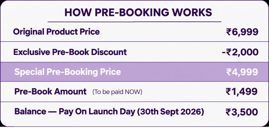 How Pre-Booking Works