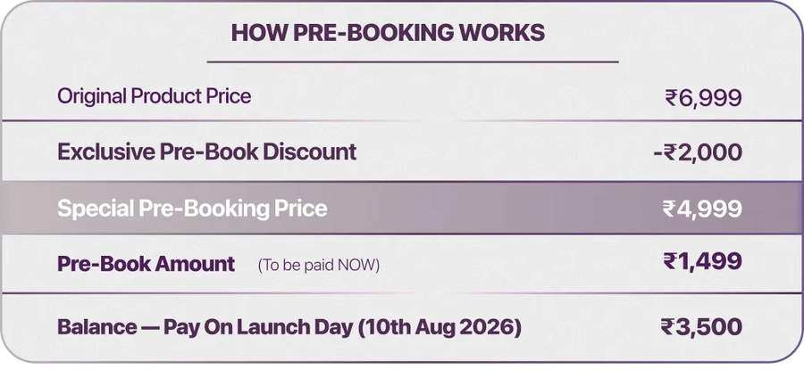 How Pre-Booking Works