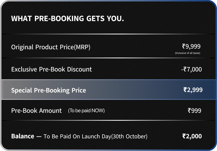 How Pre-Booking Works