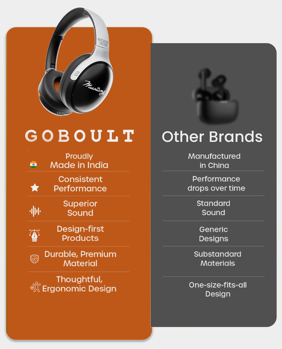 GoBoult Mustang Thunder Wireless Bluetooth Over-Ear Headphones with 70H Playtime and ENC Mic headphones price comparison image - view 6