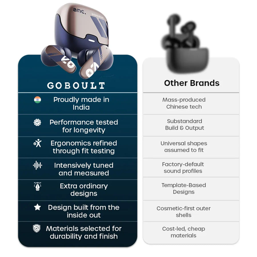 Z40 Pro v2.0 ANC Indigo Rust