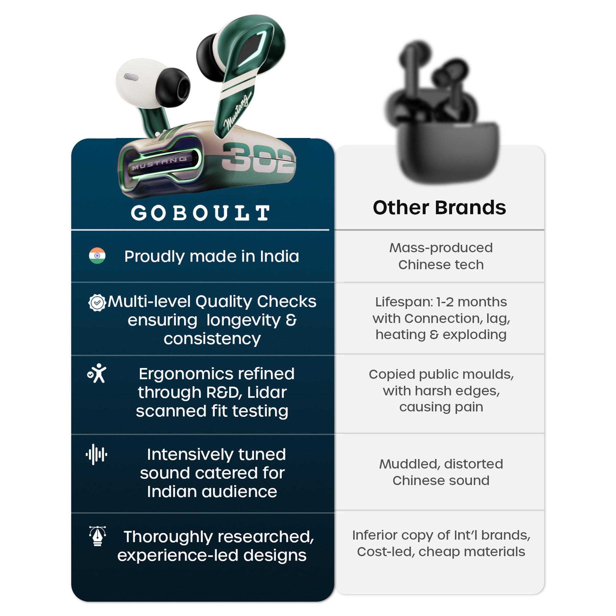GoBoult Mustang Torq Green Wireless Gaming Earbuds