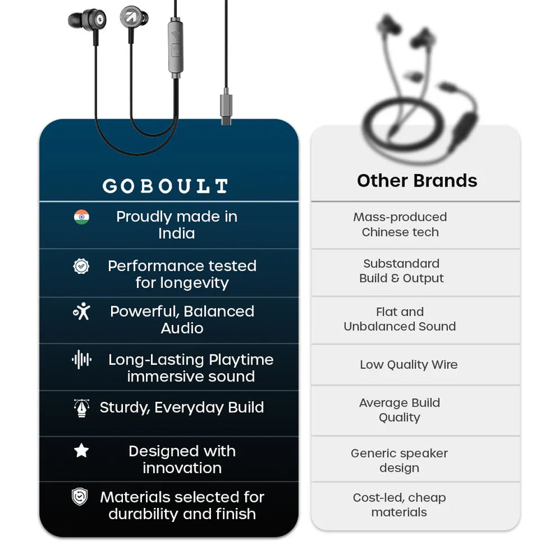 XO Pro Wired Earphones