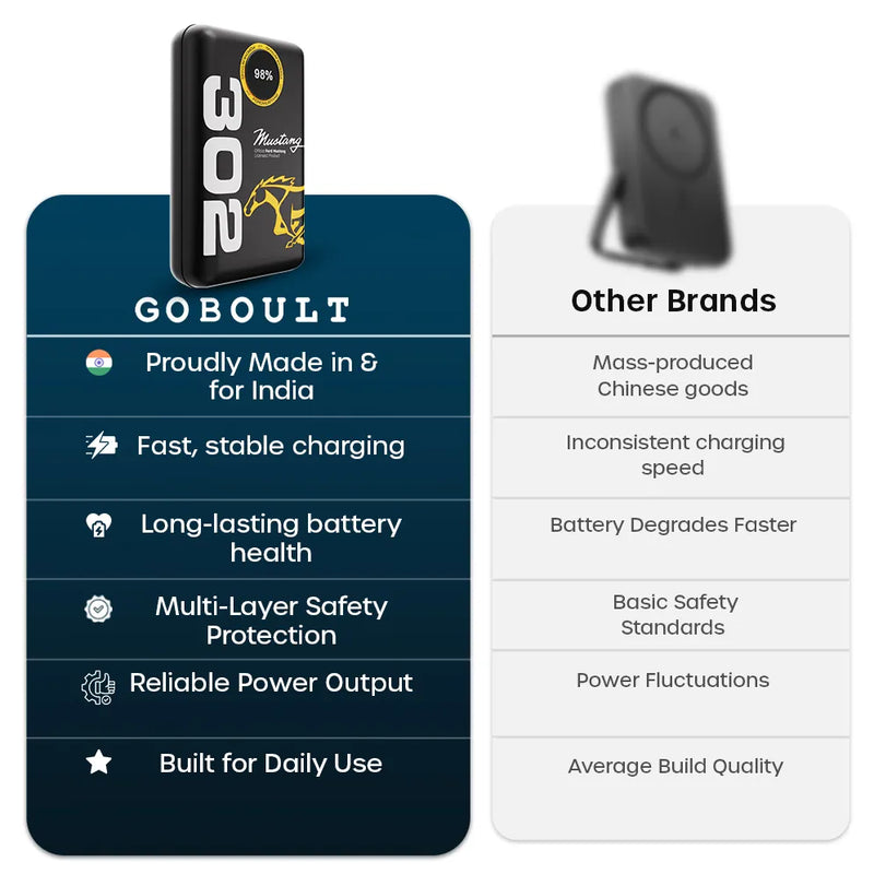 Mustang AmpVault V20 Powerbank