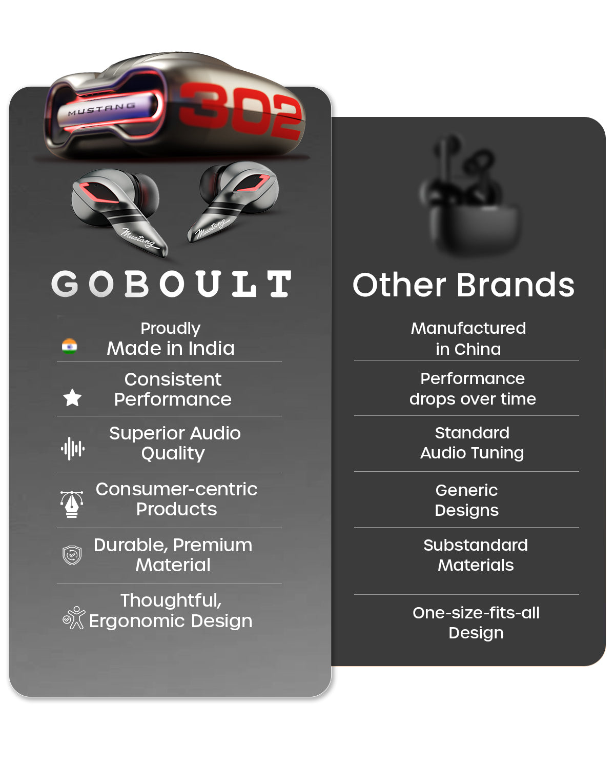 GoBoult Mustang Torq Silver Earbuds | Iconic Design & Deep Bass