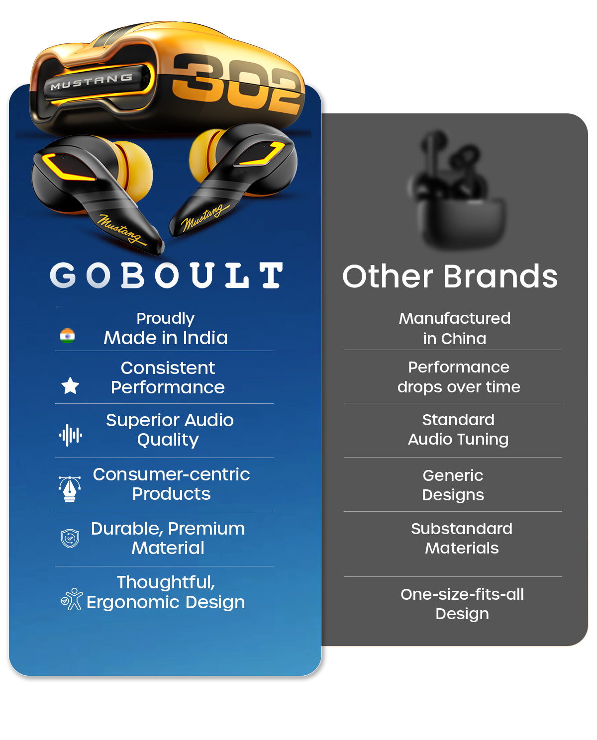 Buy GoBoult Mustang Torq Yellow Earbuds | Bold Bass & Limited Edition