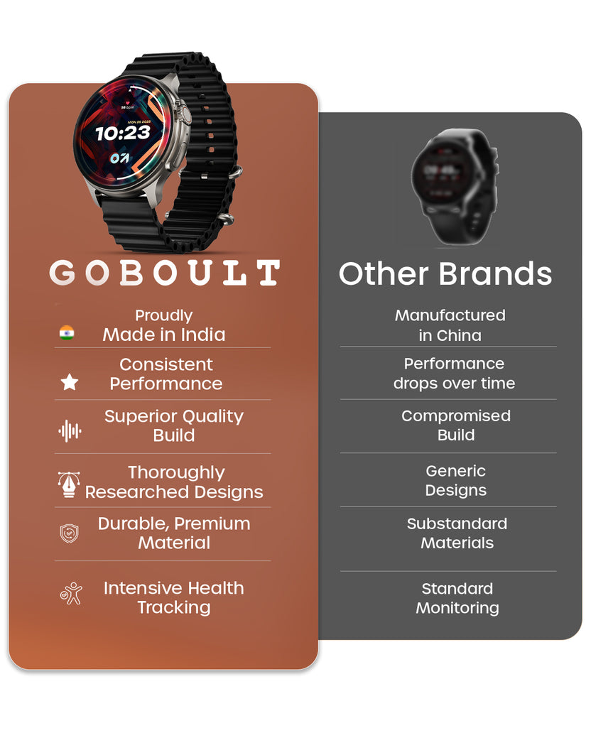 GoBoult Crown R Pro | Zinc Alloy Chain Design, AMOLED & Health Tools