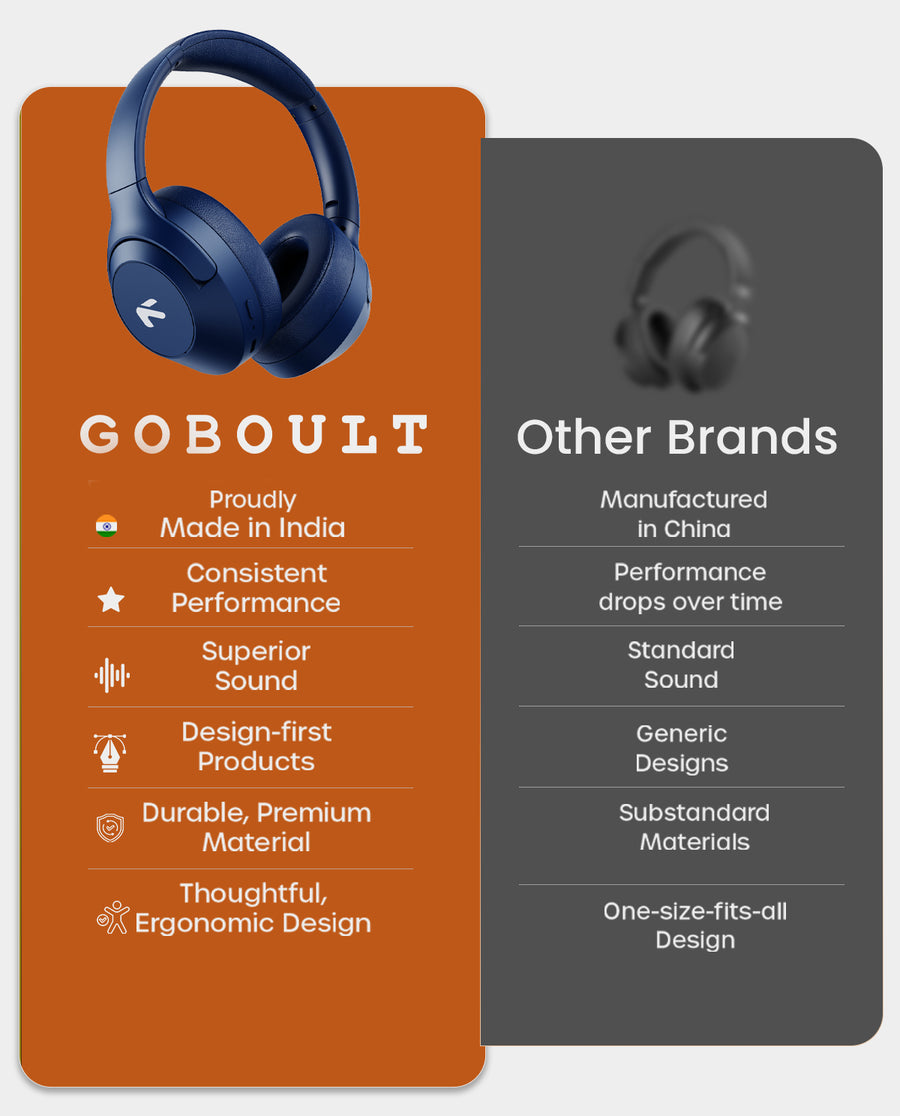 GoBoult Flex Wireless Bluetooth On-Ear Headphones with 80H Playtime and ENC Mic headphones price comparison image - view 4