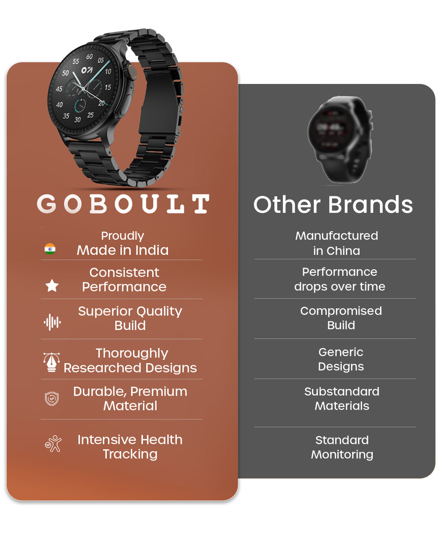 GoBoult Crown R Pro | Zinc Alloy Chain Design, AMOLED & Health Tools