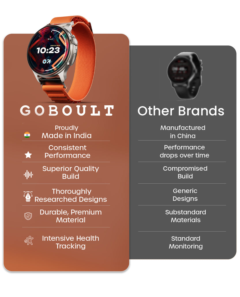 GoBoult Crown R Pro | Zinc Alloy Chain Design, AMOLED & Health Tools