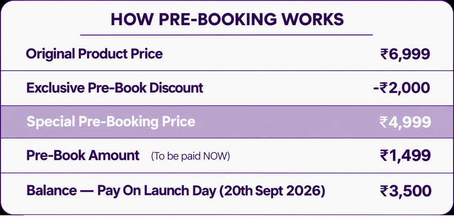 How Pre-Booking Works