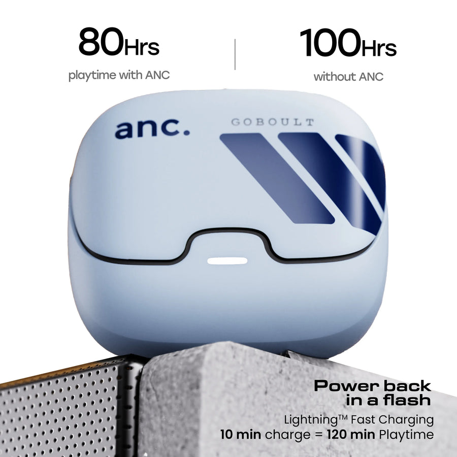 Droid Blue ANC...