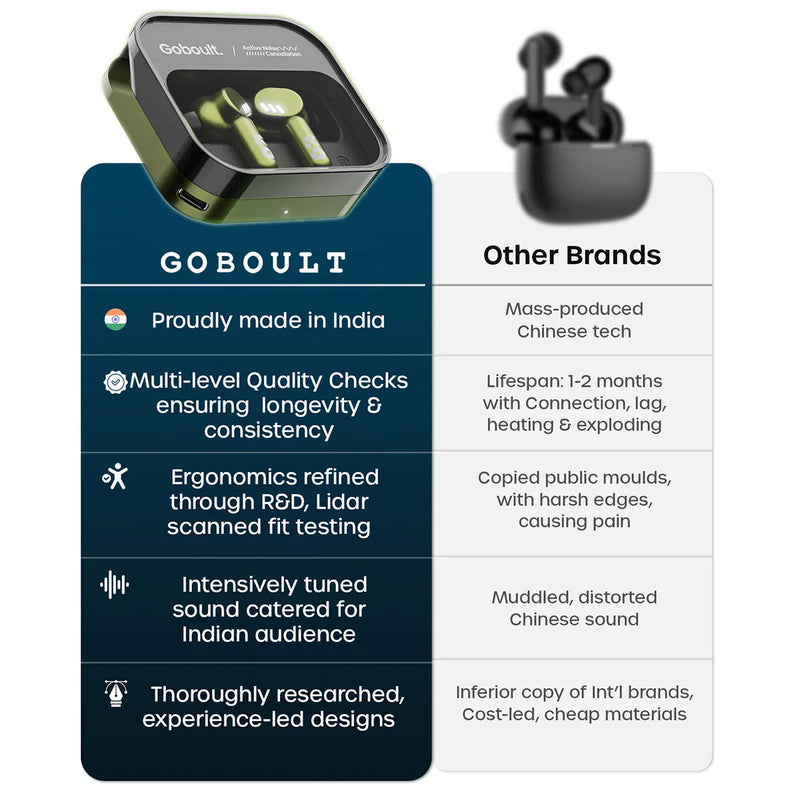 Goboult Priority Access | Tenet Pro Olive Green