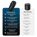 Groove Q14 Bluetooth Speaker