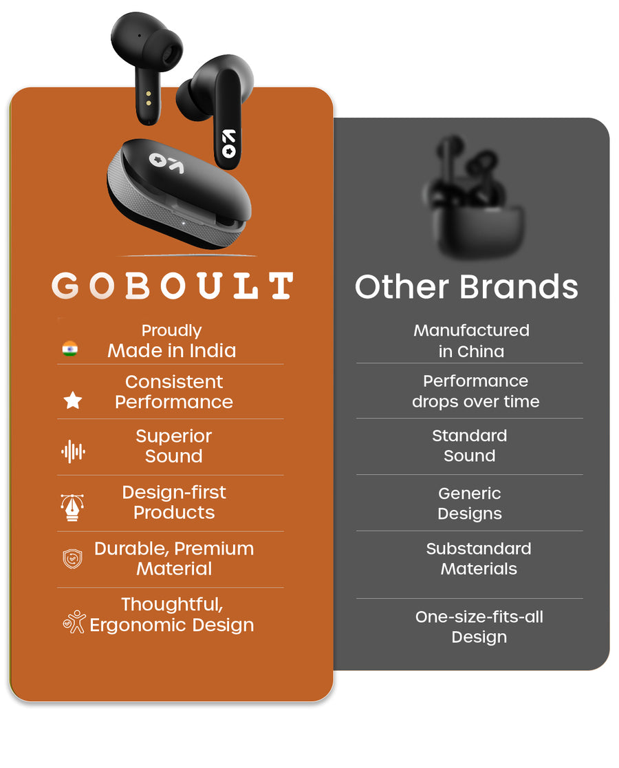GoBoult Y1 True Wireless Earbuds Bluetooth TWS In Ear Headphones with Microphone true wireless earbud price comparison image - view 2